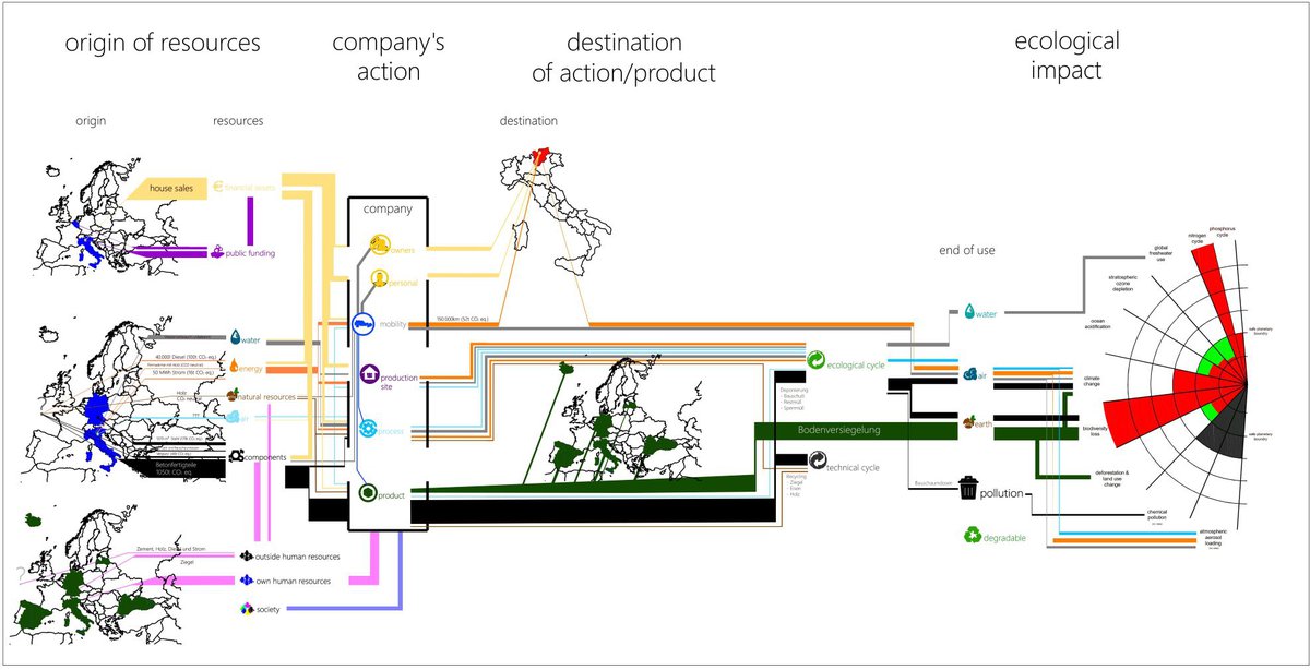 SuMaChart_Chart_Marketing_klein.jpg